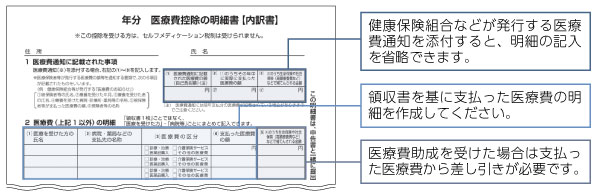 医療費控除の明細書【内訳書】