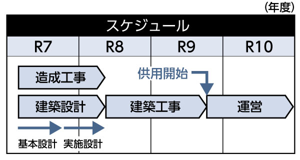 火葬場の建築基本設計スケジュール