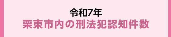 令和７年　栗東市内の刑法犯認知件数