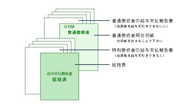 給料支払報告書