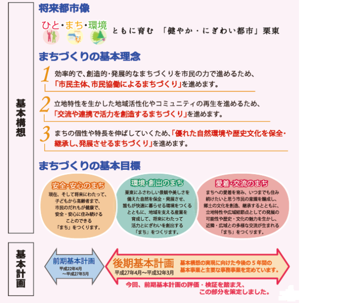 総合計画イメージ図のイラスト