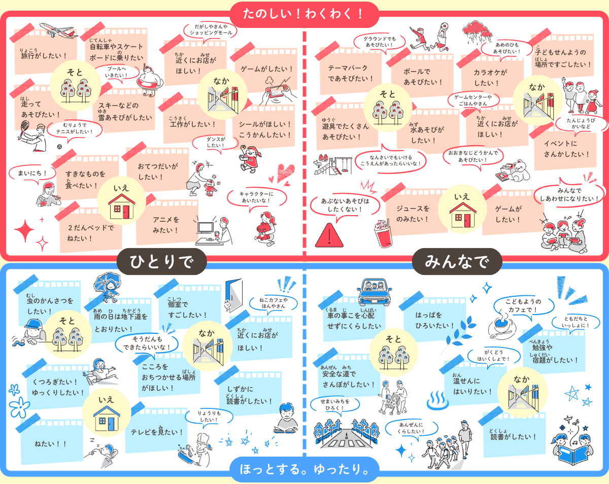 令和7年度ワークショップ意見まとめ(子ども向けイラスト)