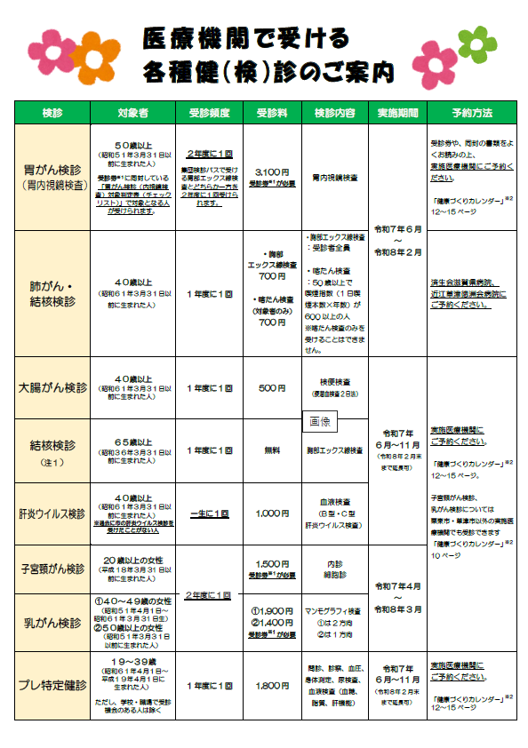 医療機関で受ける各種検診のご案内
