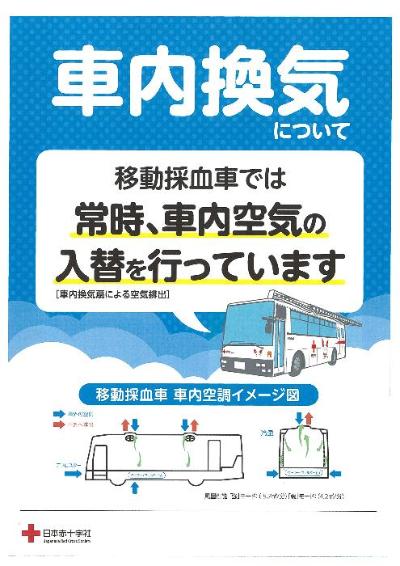 移動採血車での車内換気について