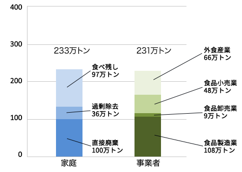 内訳け