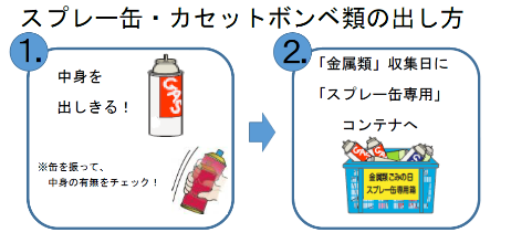 スプレー 缶 中身 が 残っ て いる 捨て 方