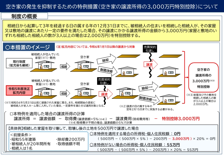 空き家の譲渡所得3000万円控除
