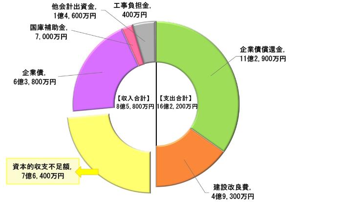R5貸借対照表