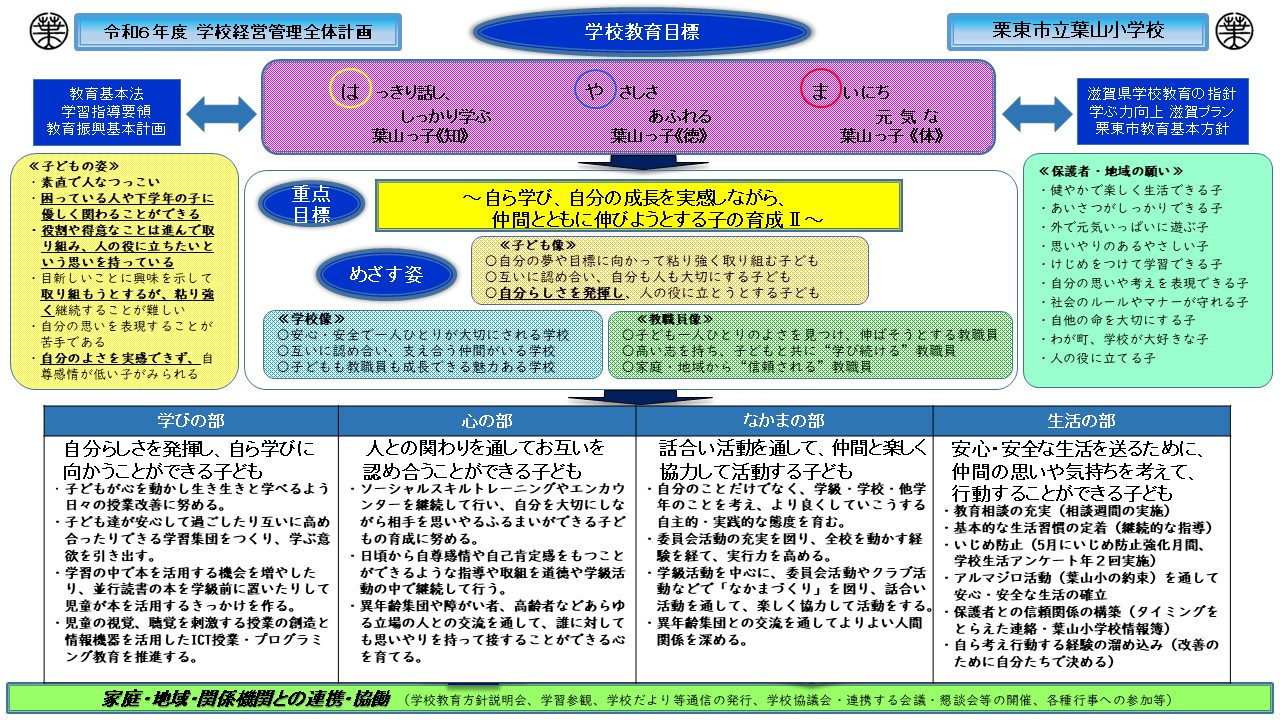 学校経営管理全体計画