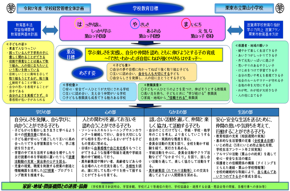 学校経営管理全体計画