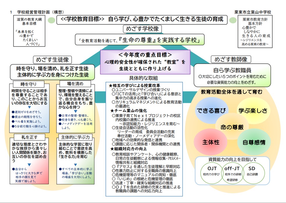 学校経営方針