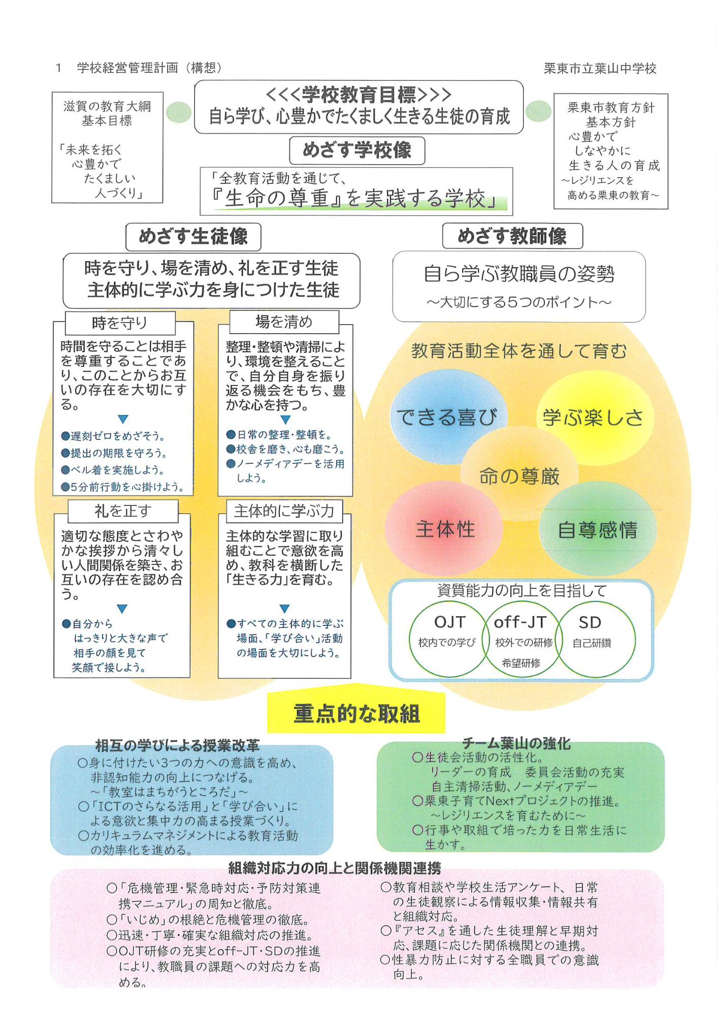 学校経営方針