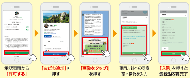 新規登録
