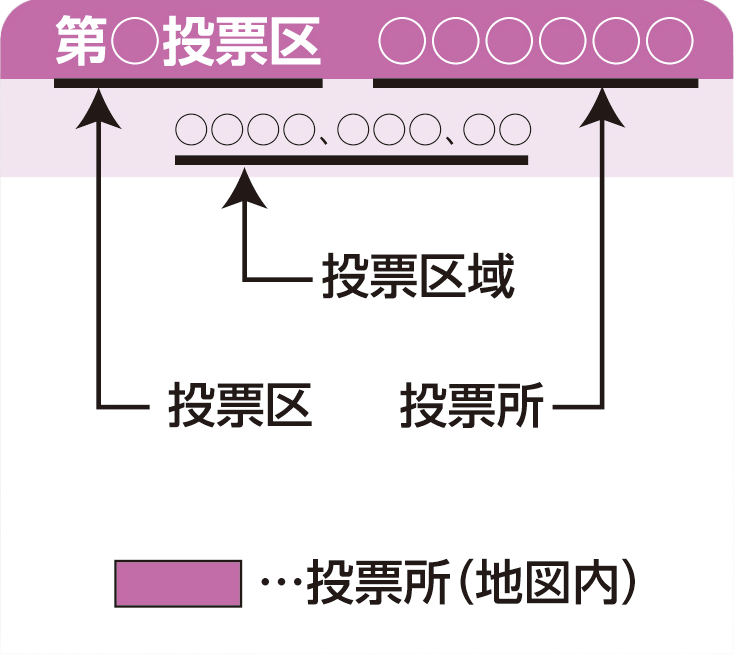 地図の見方　例