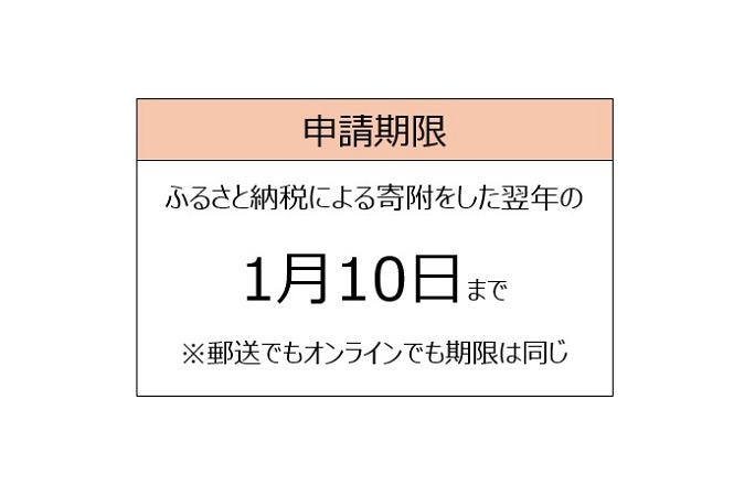 ワンストップ特例申請期限