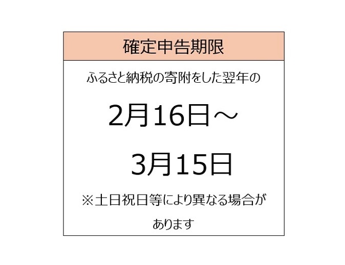 ワンストップ特例の確定申告期間