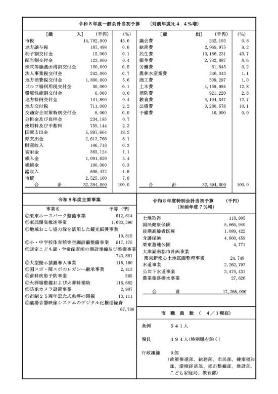 令和8年行財政概要