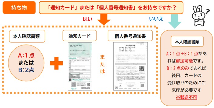 通知カードまたは個人番号通知書の確認イラスト