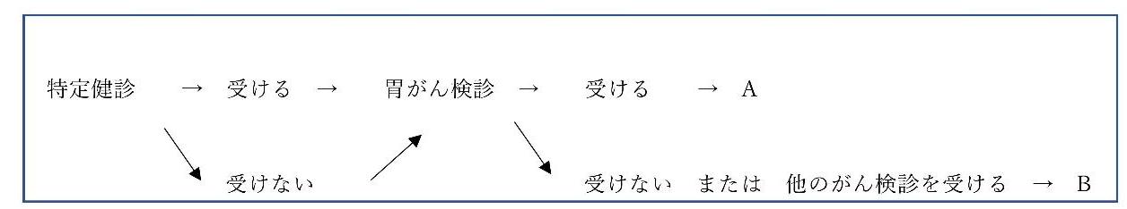 R6集団健(検)診　なごやかセンター　胃がん検診の希望の有無