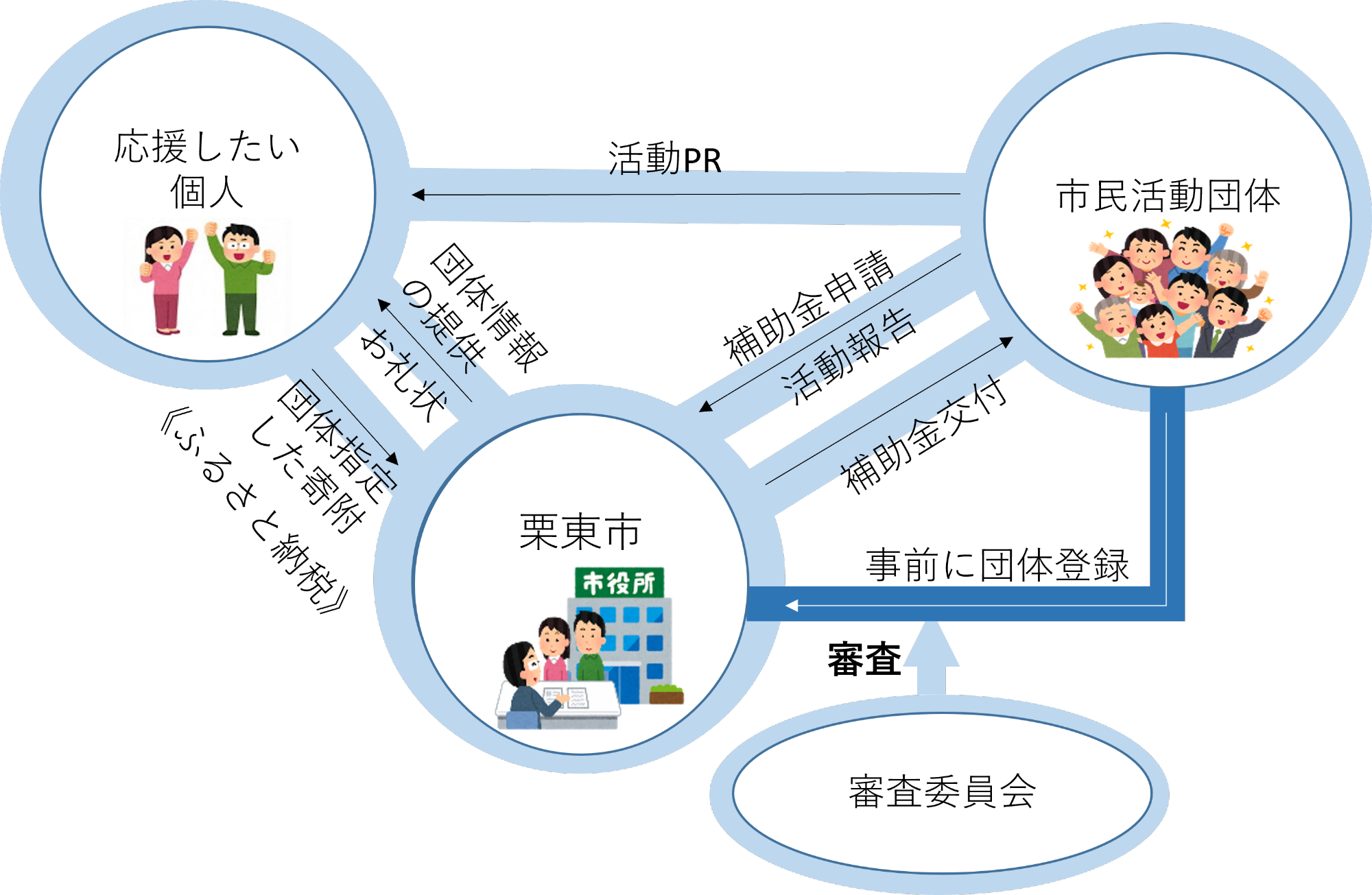 仕組みのイメージ図