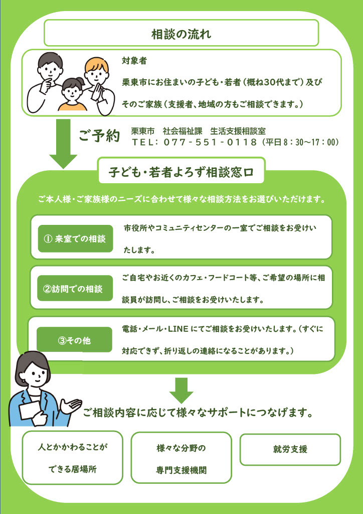 子ども・若者よろず相談チラシ（裏）