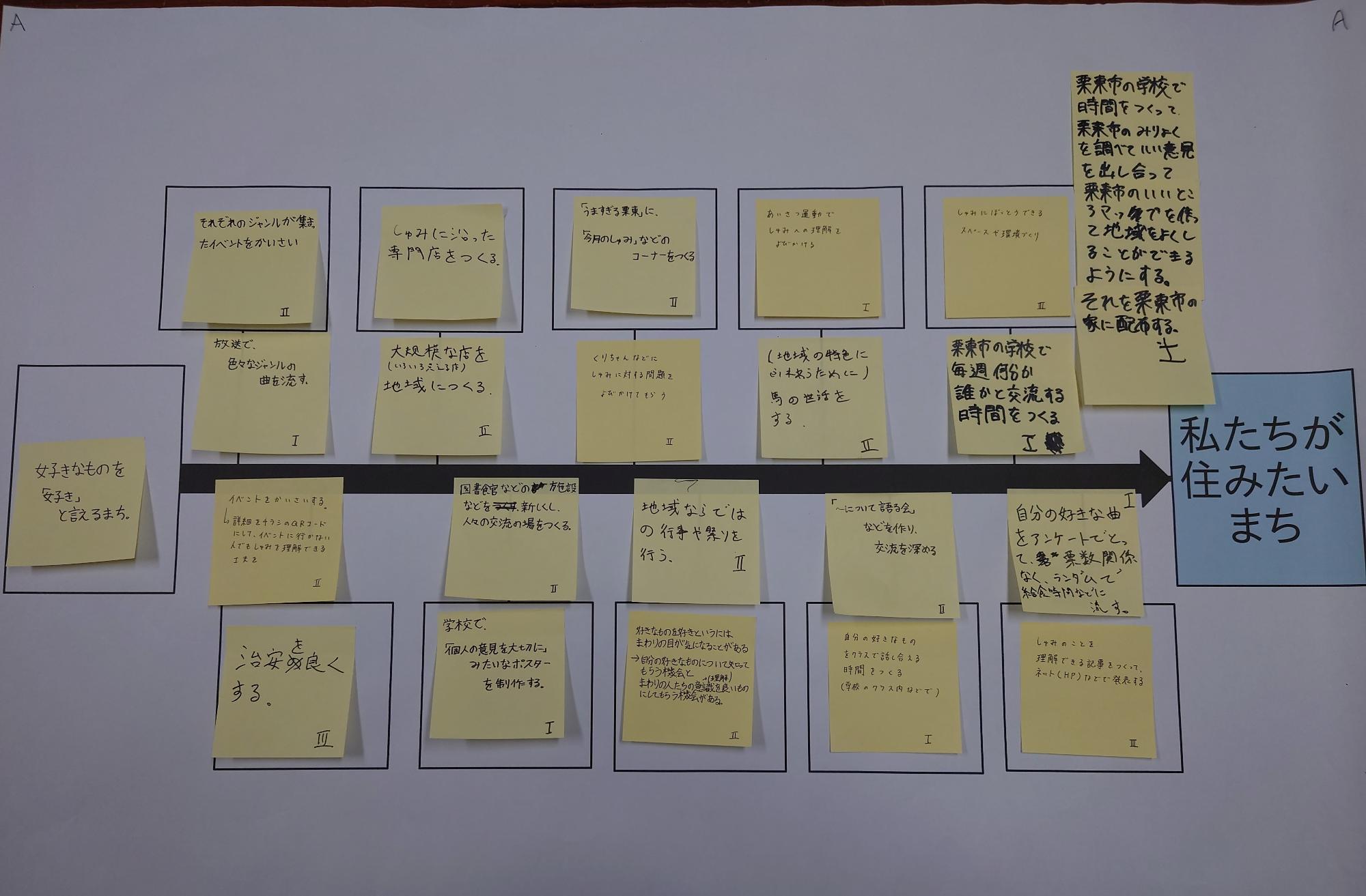 中学生 意見2