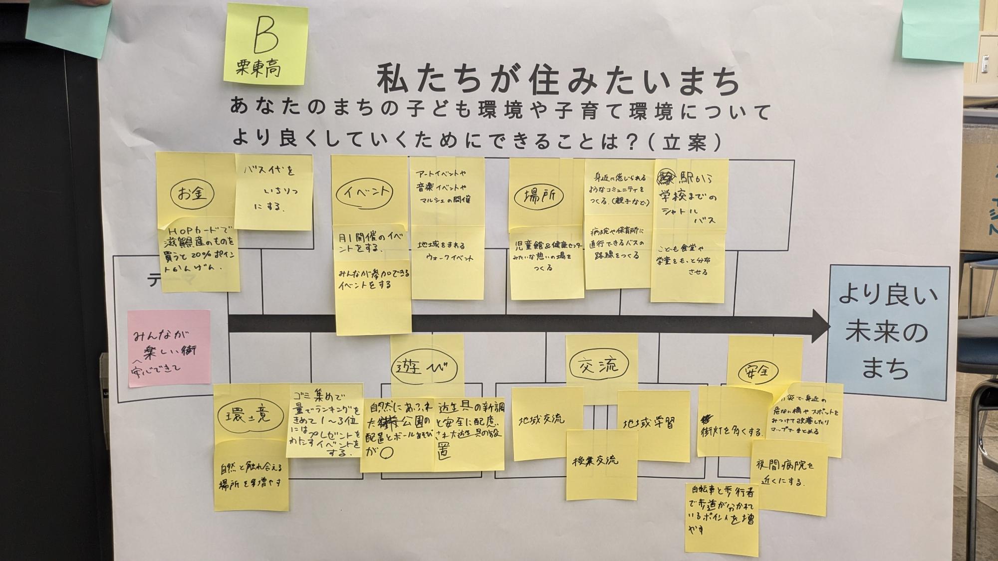 高校生 意見1