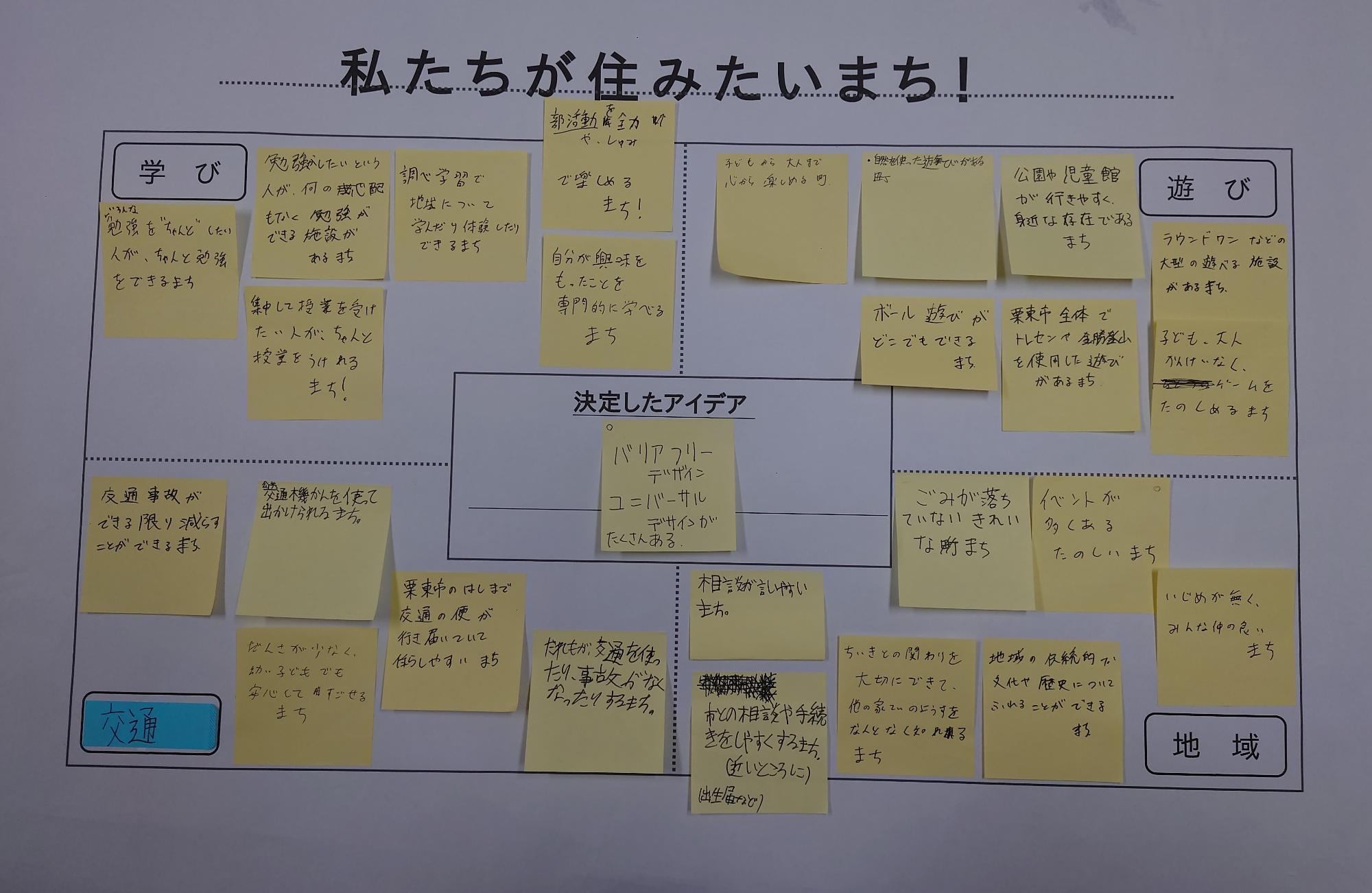 私たちが住みたいまちの提案