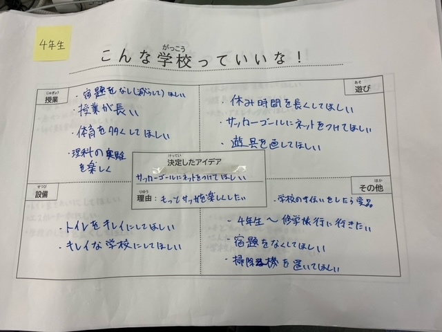 主な意見（4年生）