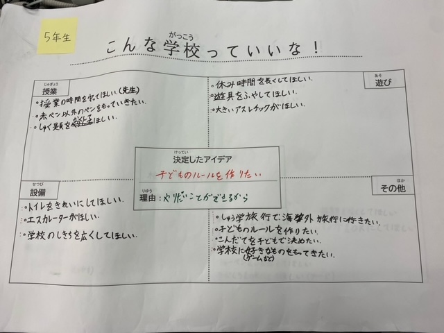 主な意見（5年生）