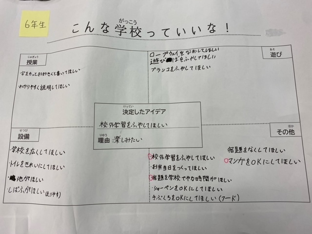 主な意見（6年生）