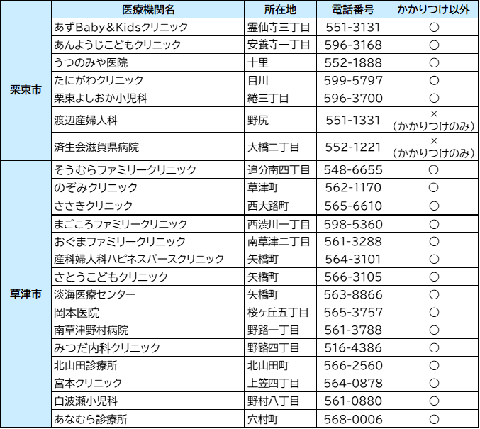 令和８年度RSウイルス感染症予防接種（母子免疫ワクチン）実施医療機関