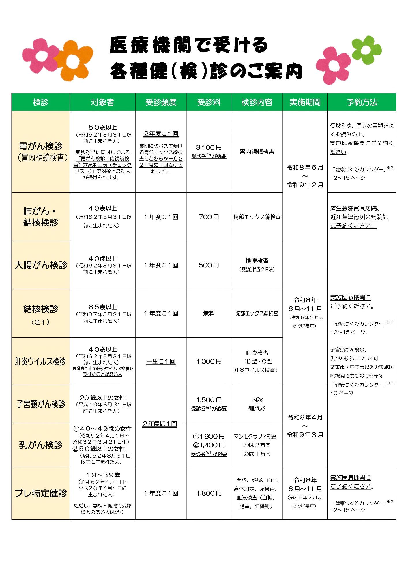医療機関で受ける各種検診のご案内