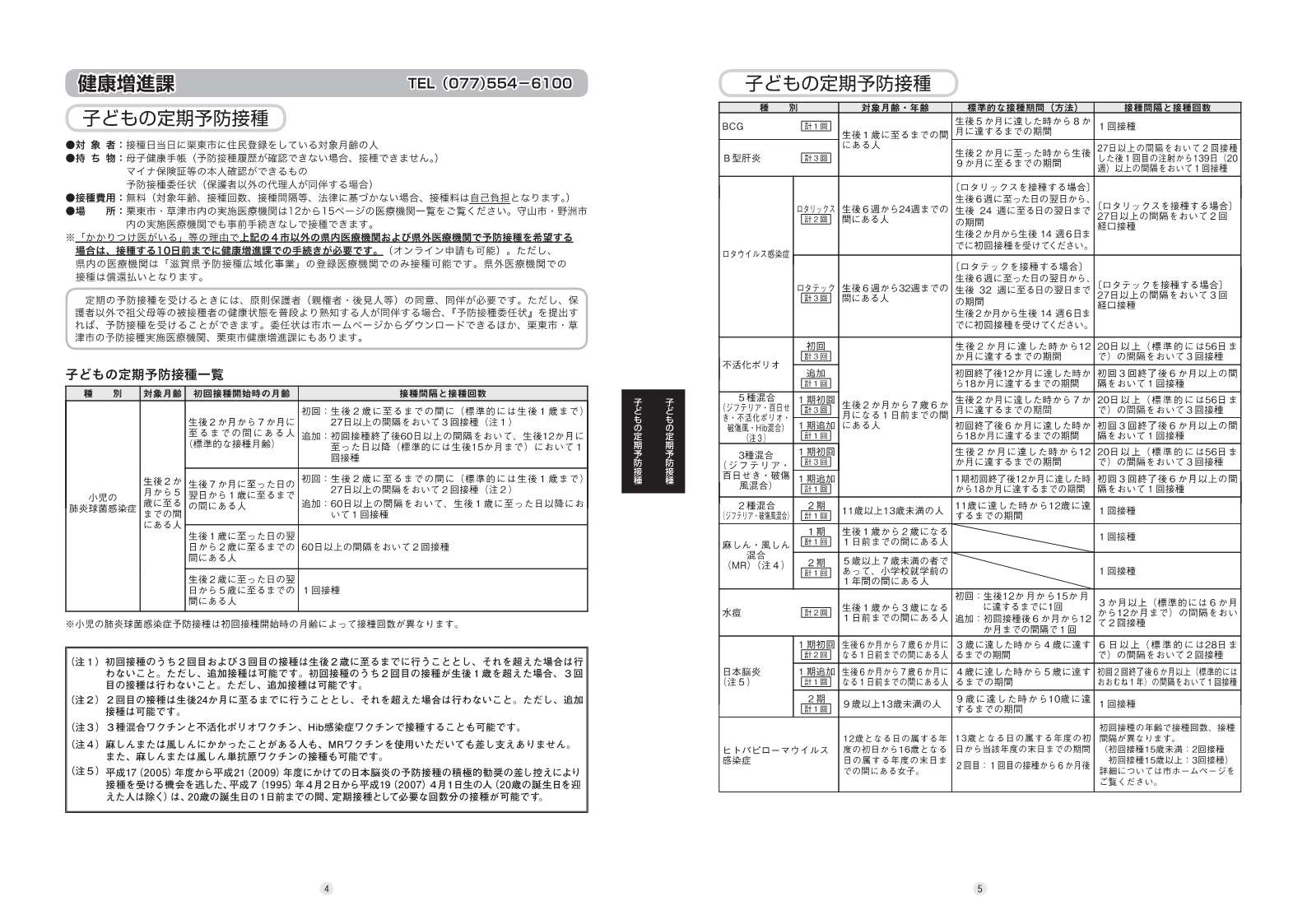 こどもの定期予防接種一覧