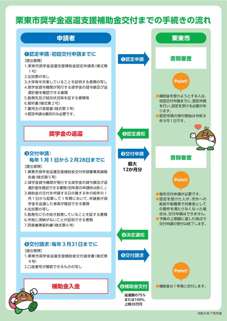 奨学金返還支援補助金チラシ裏面