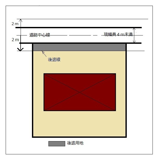 イメージ図のイラスト1