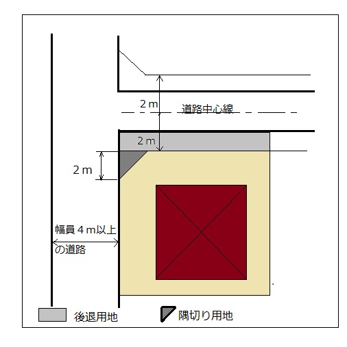 イメージ図のイラスト2