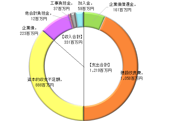 資本的収支(税込)