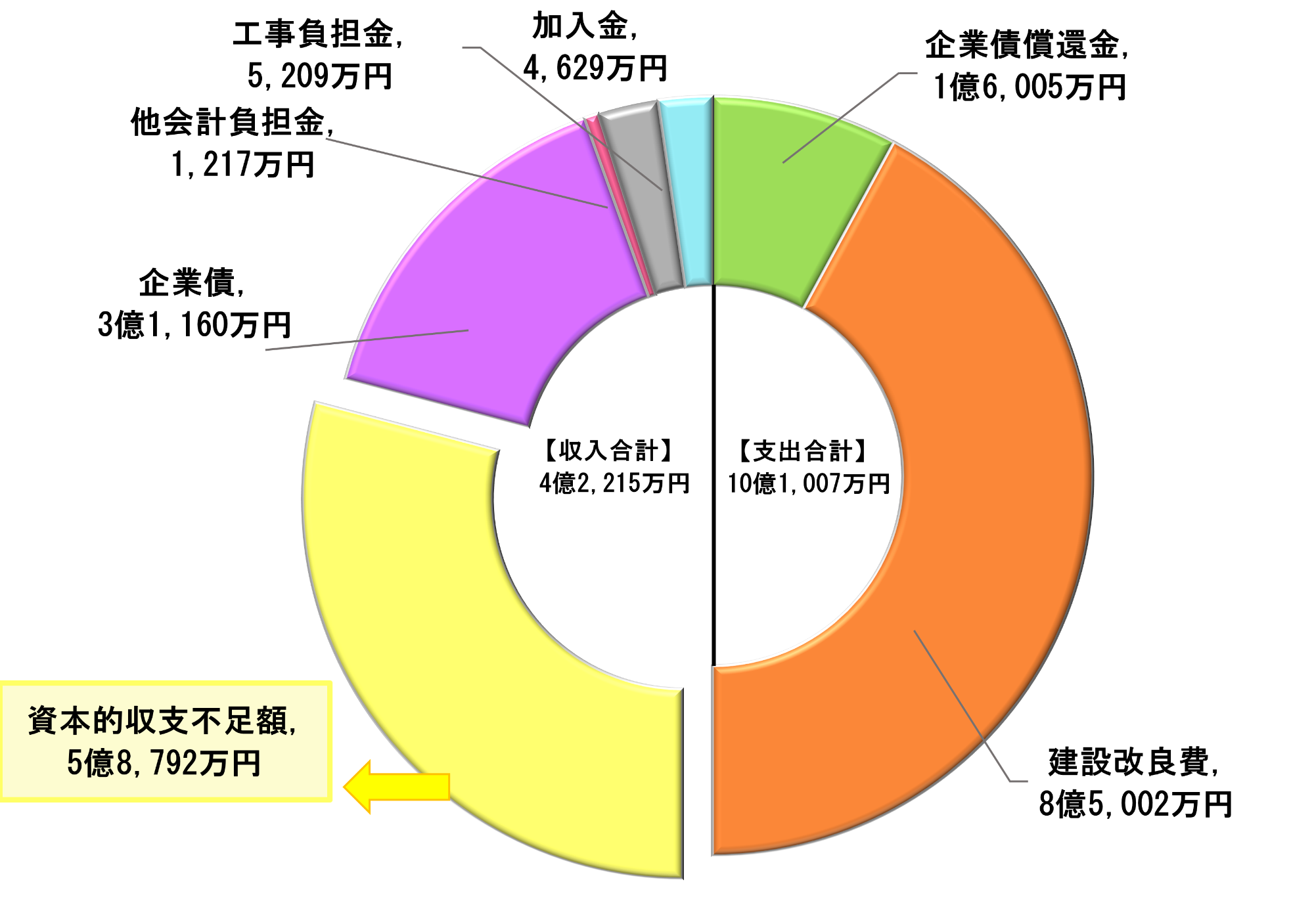 令和5年度決算資本的収支