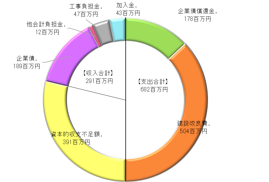 R3資本的収支