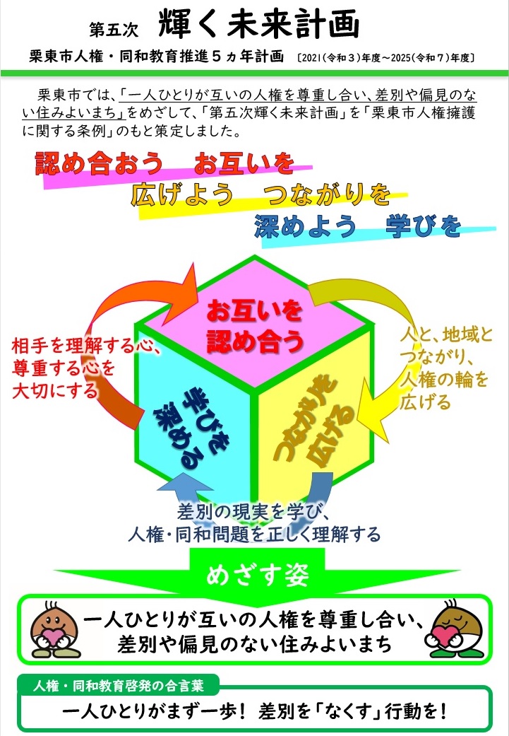 第五次輝く未来計画のイメージ図