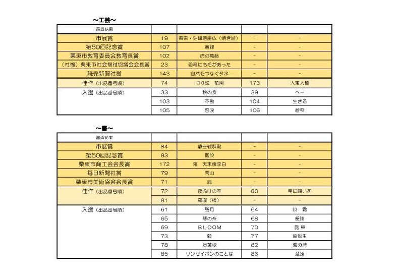 第50回記念栗東市美術展審査結果工芸・書