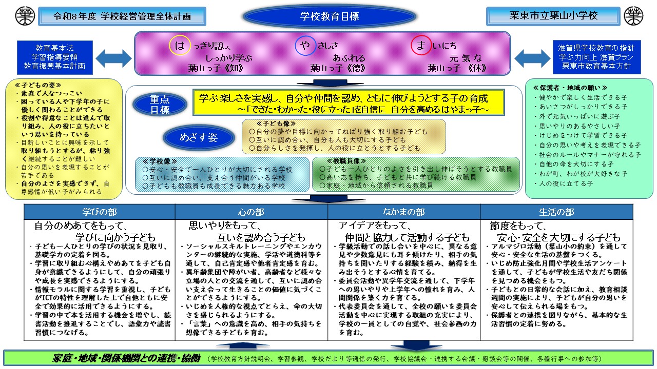 学校経営管理全体計画