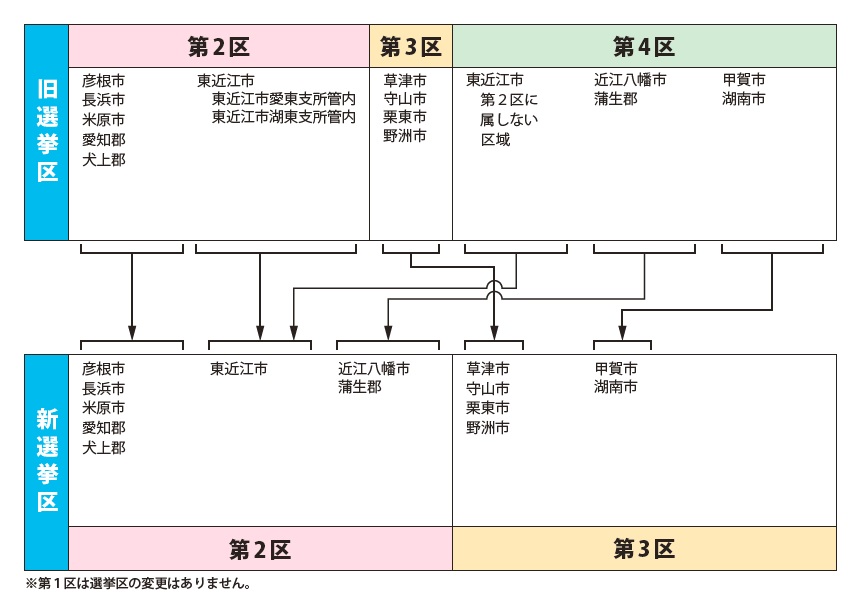 滋賀県区割り図2