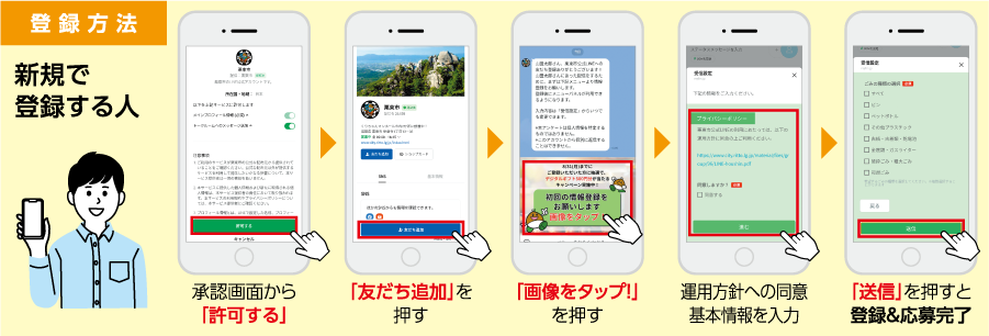 登録応報