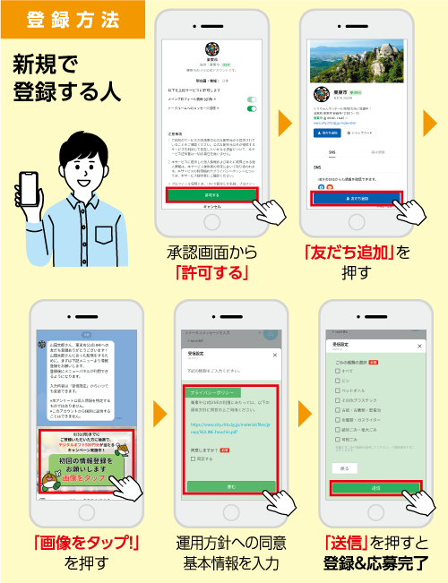 登録応報