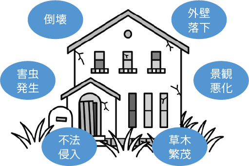 空き家の適正管理 イラスト