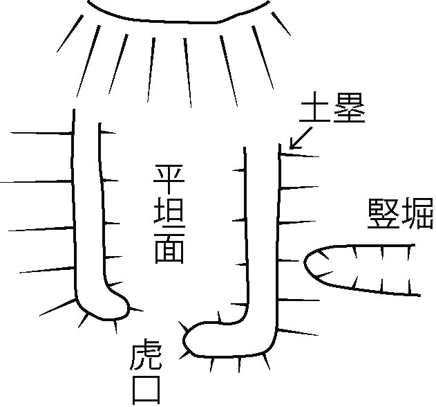 様式図