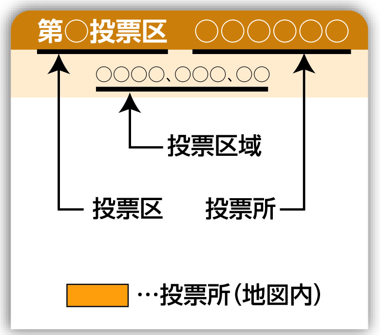 地図の見方 例